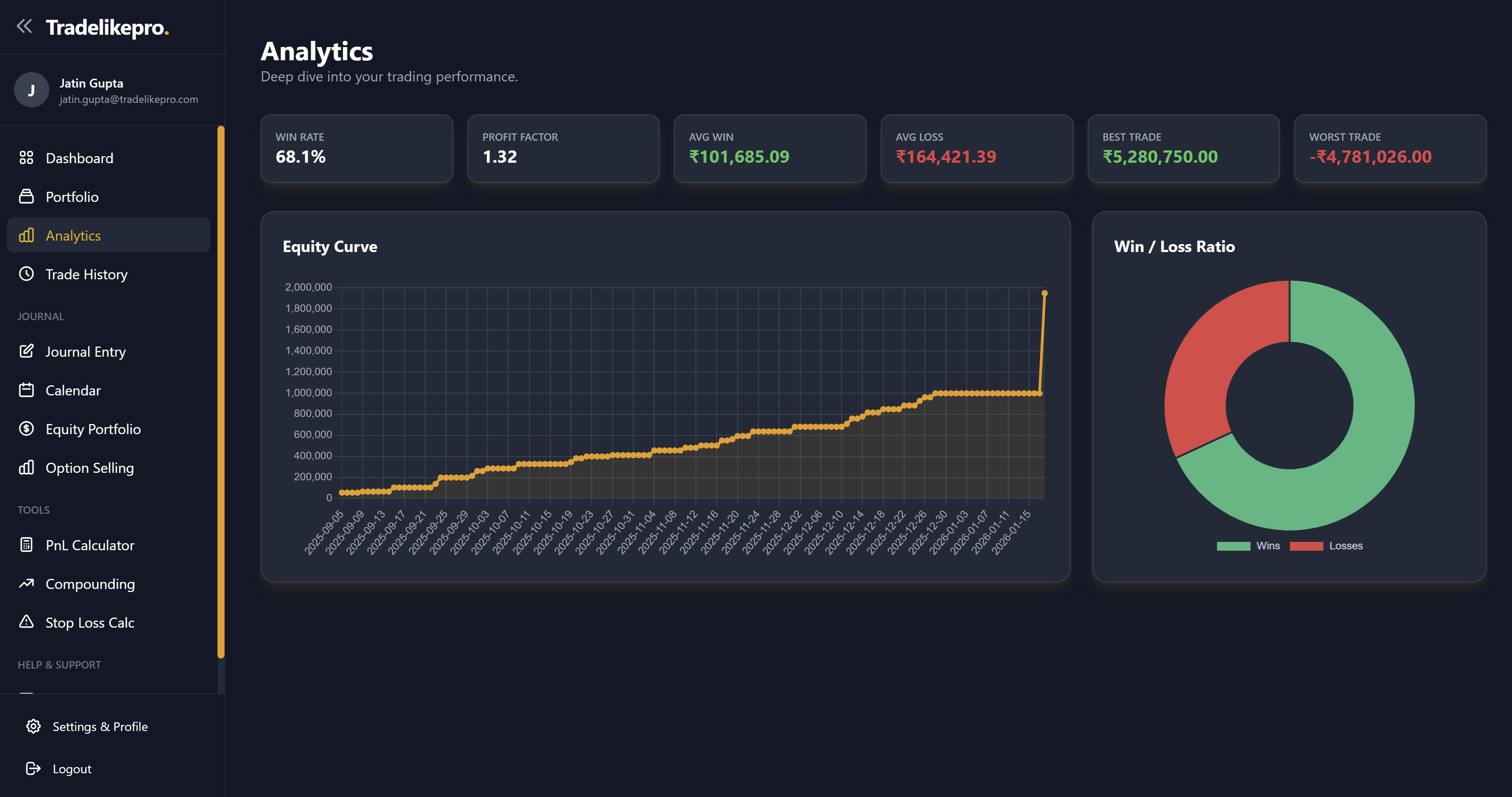 Tradelikepro Analytics