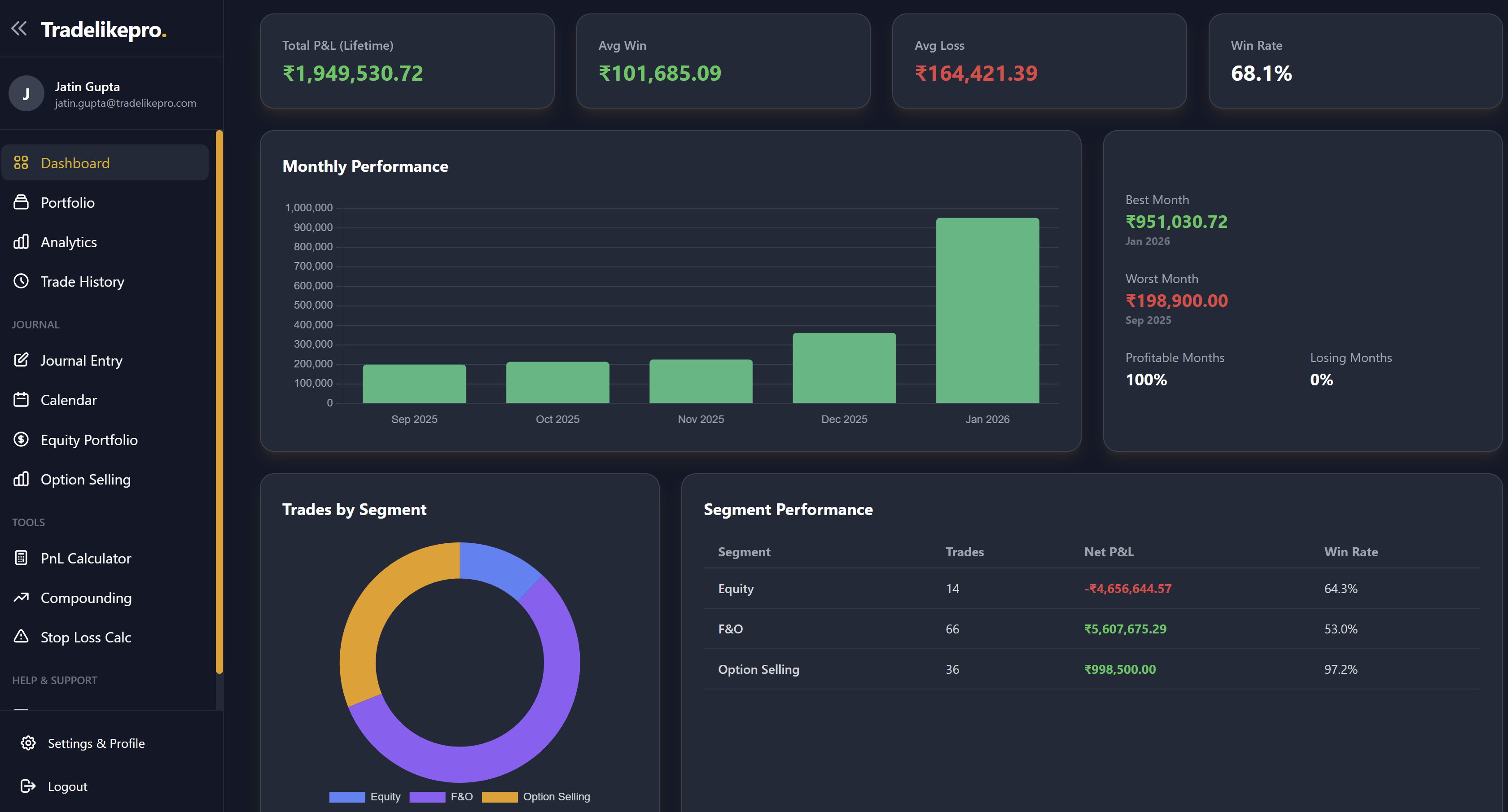 Tradelikepro Dashboard