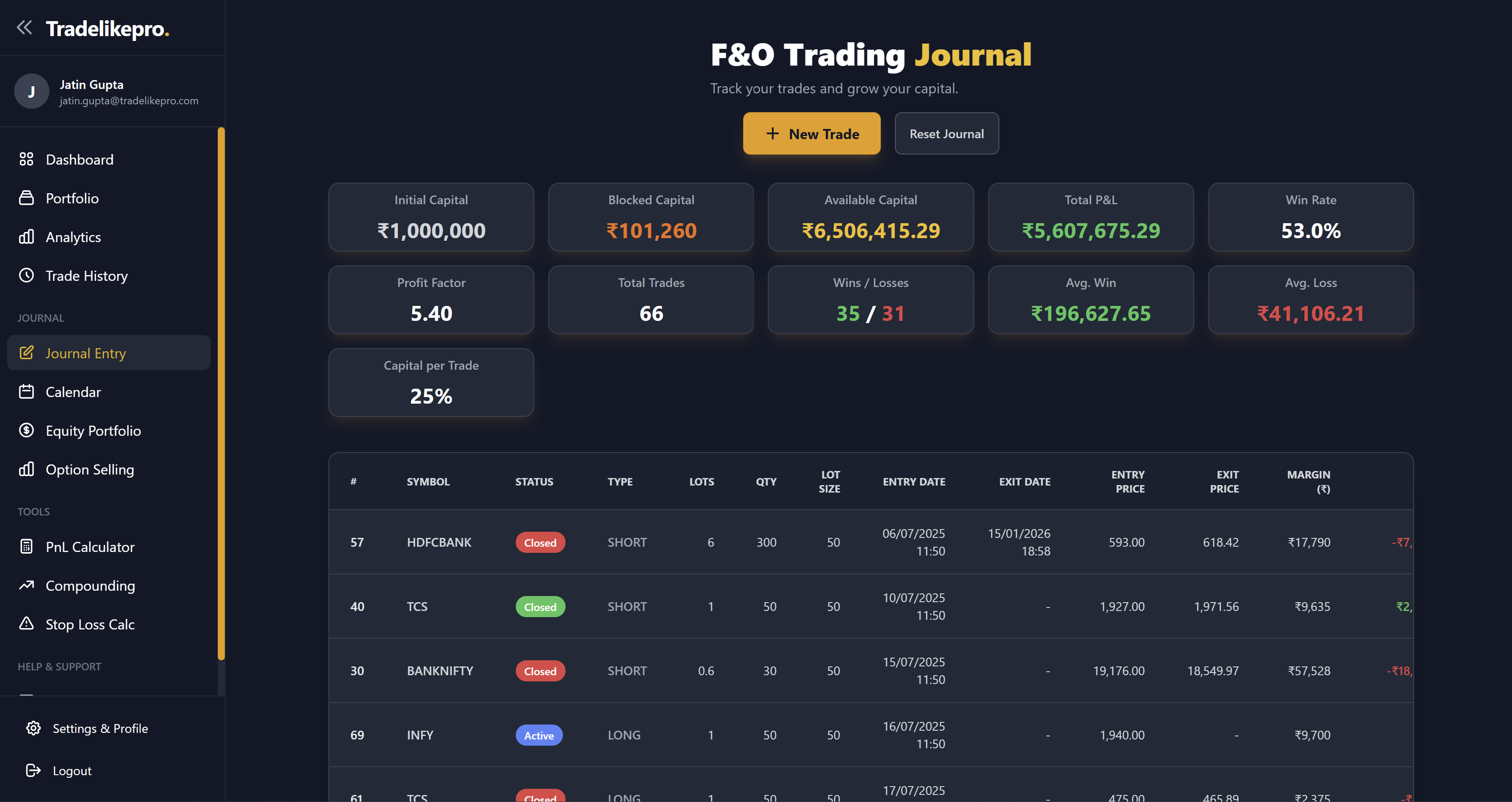 Tradelikepro Journal Detail
